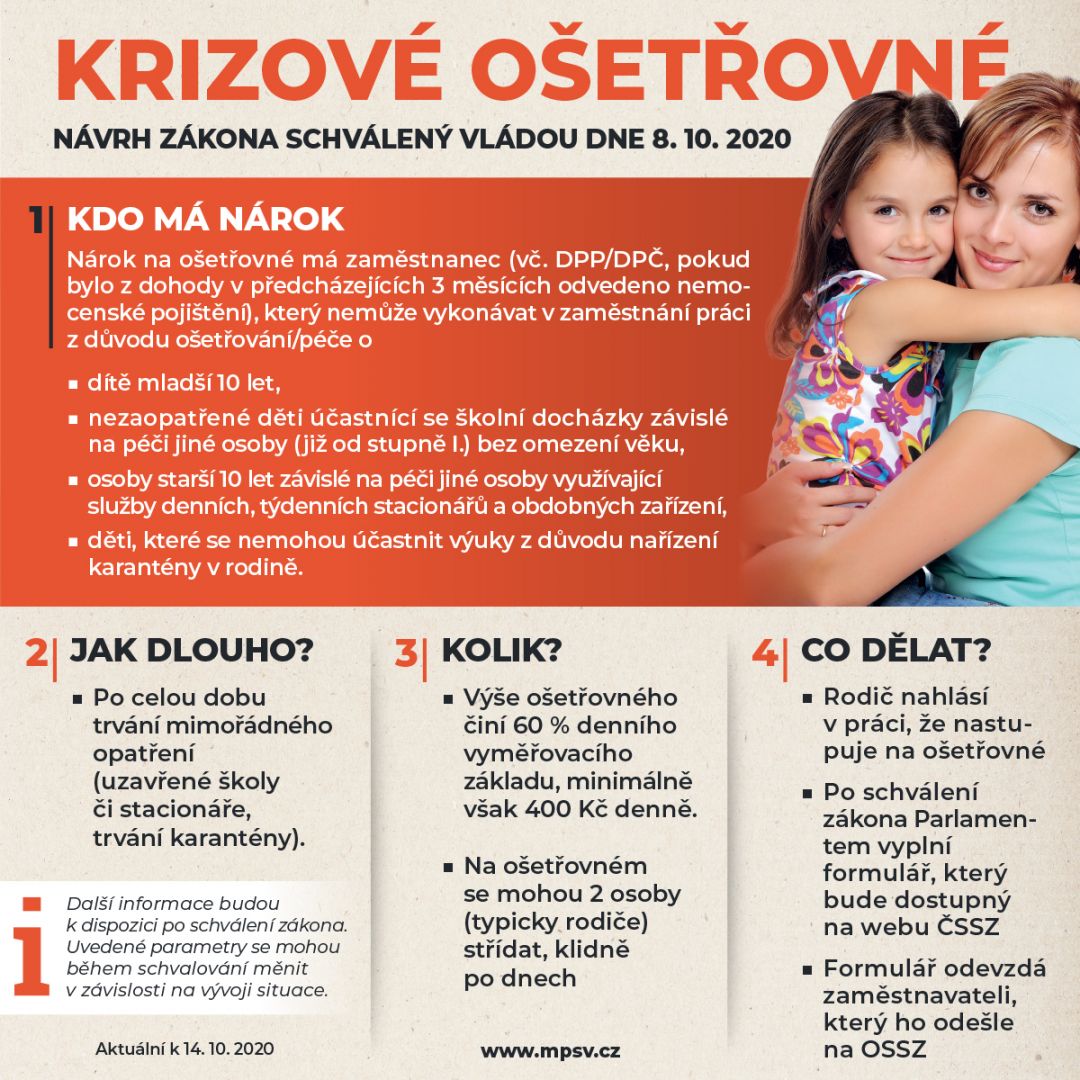 osterovne