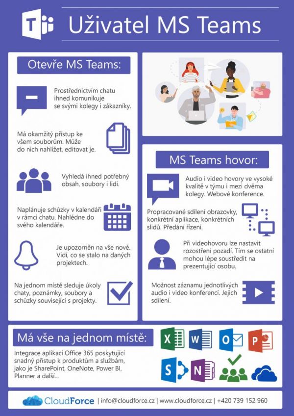 Výuka probíhá přes Microsoft Teams